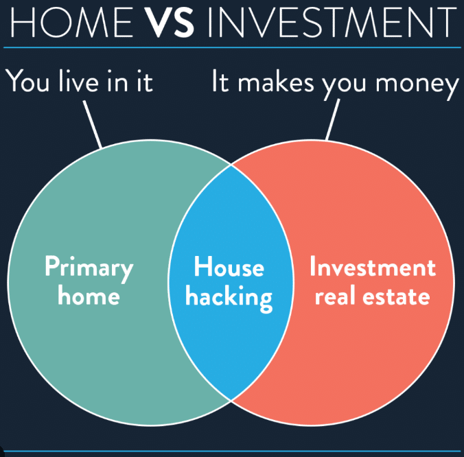 House hacking House hacking